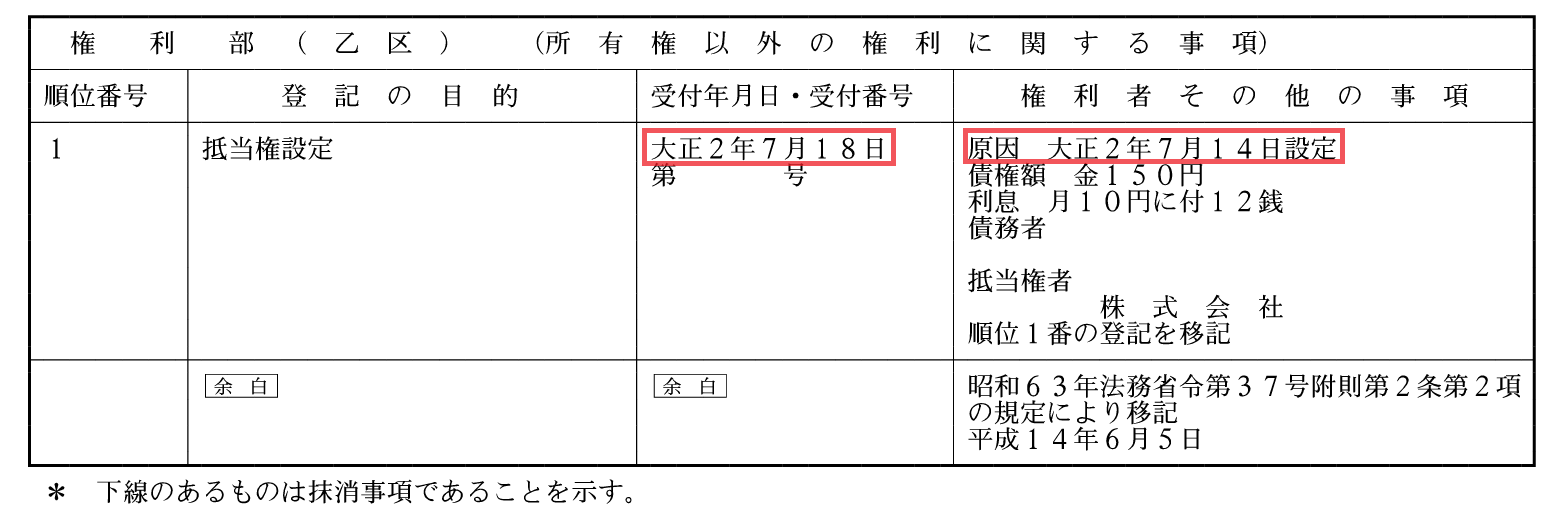 古い担保を抹消したい。 – 矢野・いなほ司法書士事務所